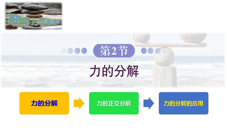 鲁科版2019高一物理必修一 4.2力的分解 课件02