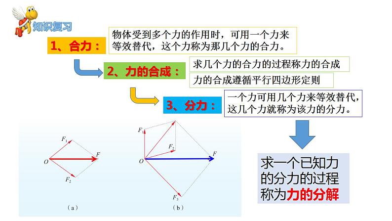 鲁科版2019高一物理必修一 4.2力的分解 课件04