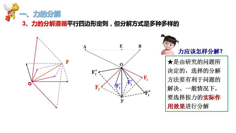 鲁科版2019高一物理必修一 4.2力的分解 课件06