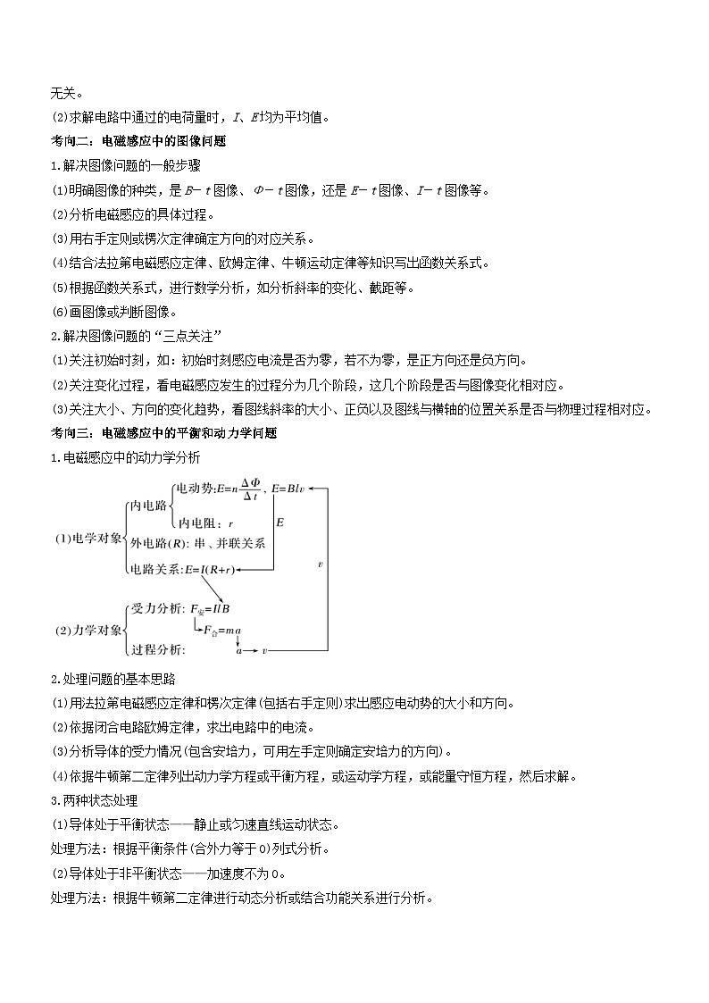 新高考物理三轮冲刺专项训练压轴题09 电磁感应（原卷版）第2页