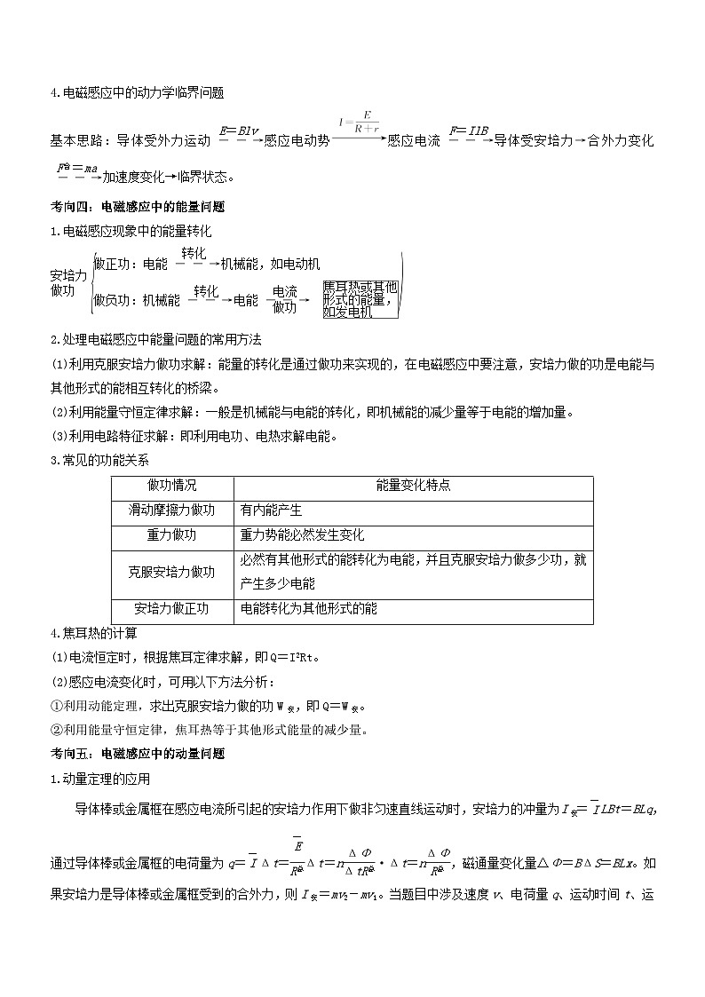 新高考物理三轮冲刺专项训练压轴题09 电磁感应（原卷版）第3页