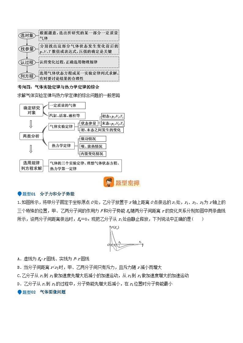 新高考物理三轮冲刺专项训练压轴题10 热学（2份打包，原卷版+解析版）03