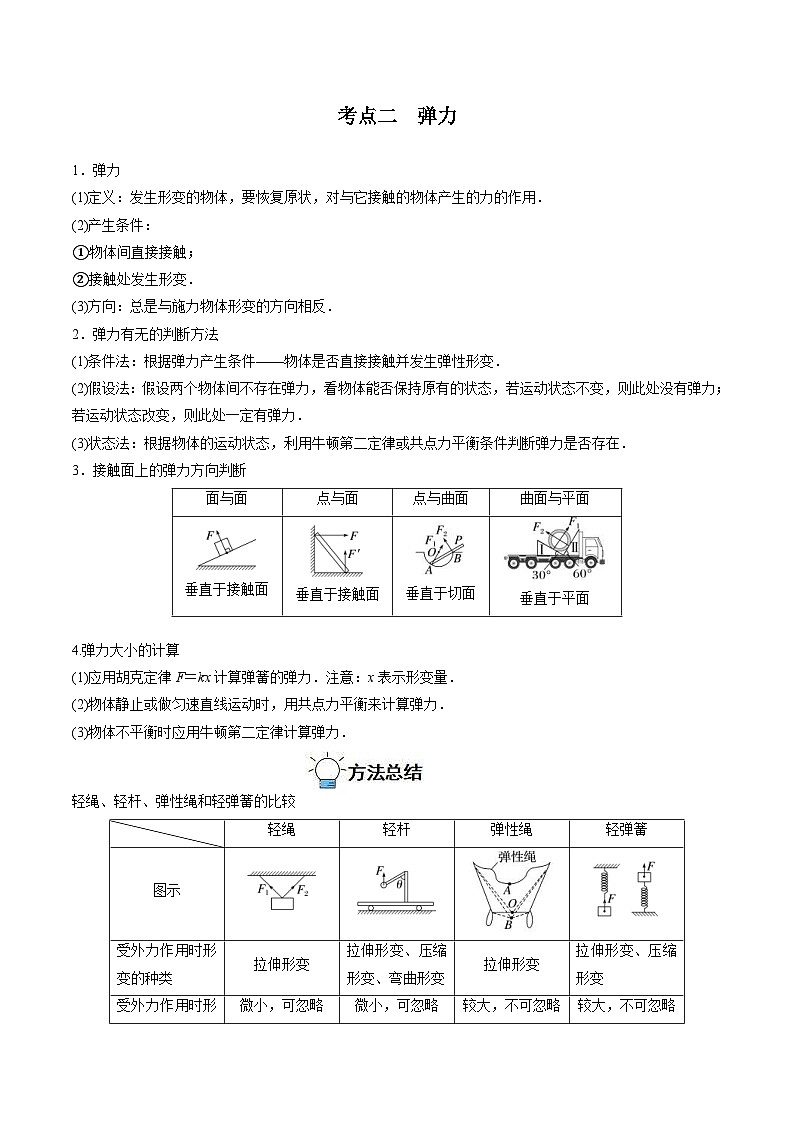 新高考物理一轮复习重难点练习专题03 重力 弹力 摩擦力（原卷版）第2页