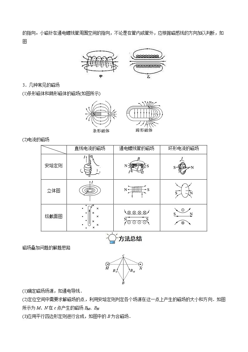 新高考物理一轮复习重难点练习专题23  磁场及其对电流的作用（2份打包，原卷版+解析版）03