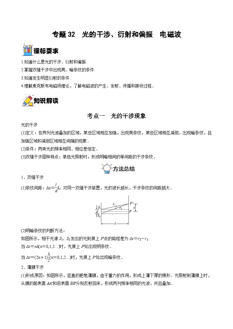 新高考物理一轮复习重难点练习专题32  光的干涉、衍射和偏振　电磁波（原卷版）第1页