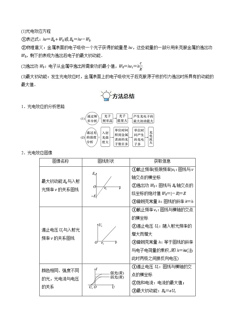 新高考物理一轮复习重难点练习专题36  原子结构和波粒二象性（2份打包，原卷版+解析版）03