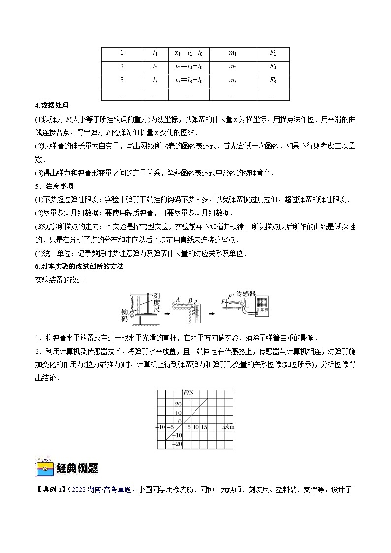 新高考物理一轮复习重难点练习实验02 探究弹簧弹力与形变量的关系 （2份打包，原卷版+解析版）02