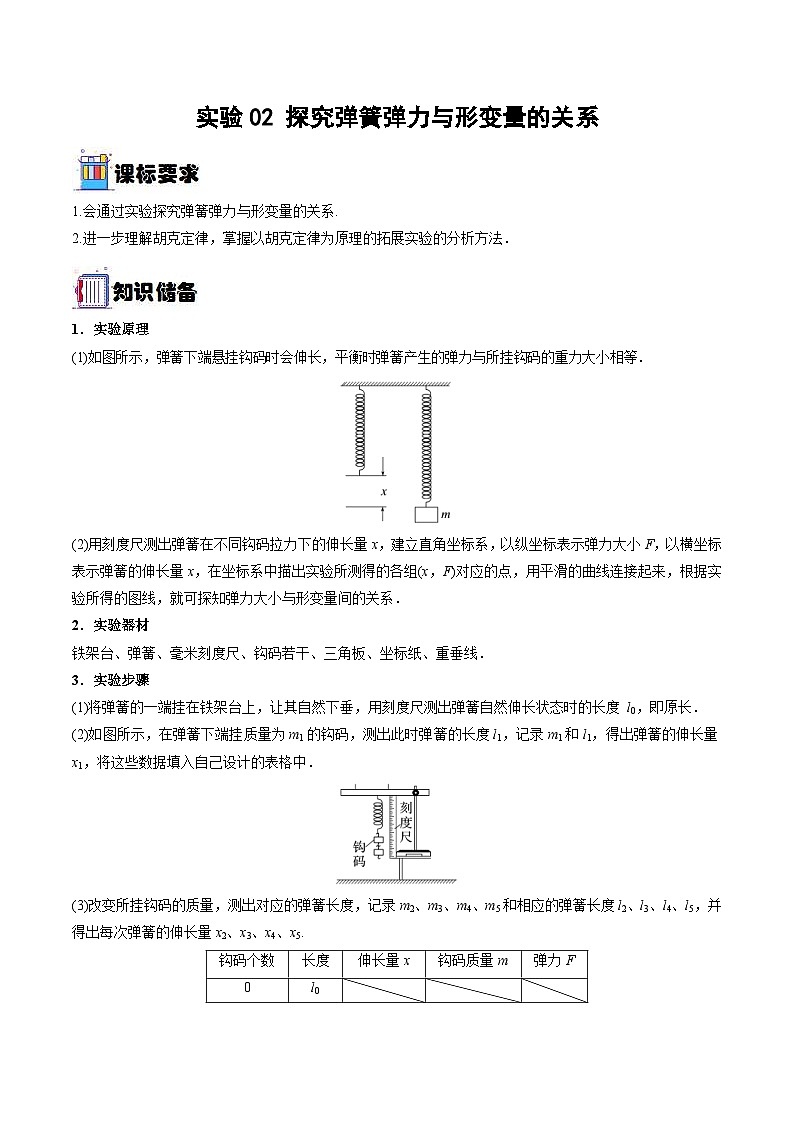 新高考物理一轮复习重难点练习实验02 探究弹簧弹力与形变量的关系 （2份打包，原卷版+解析版）01