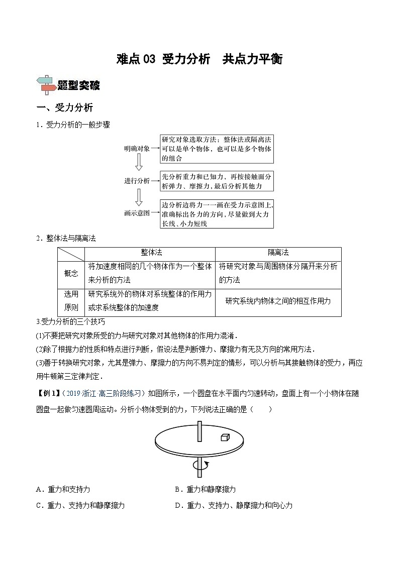 新高考物理一轮复习重难点练习难点03 受力分析　共点力平衡（2份打包，原卷版+解析版）01