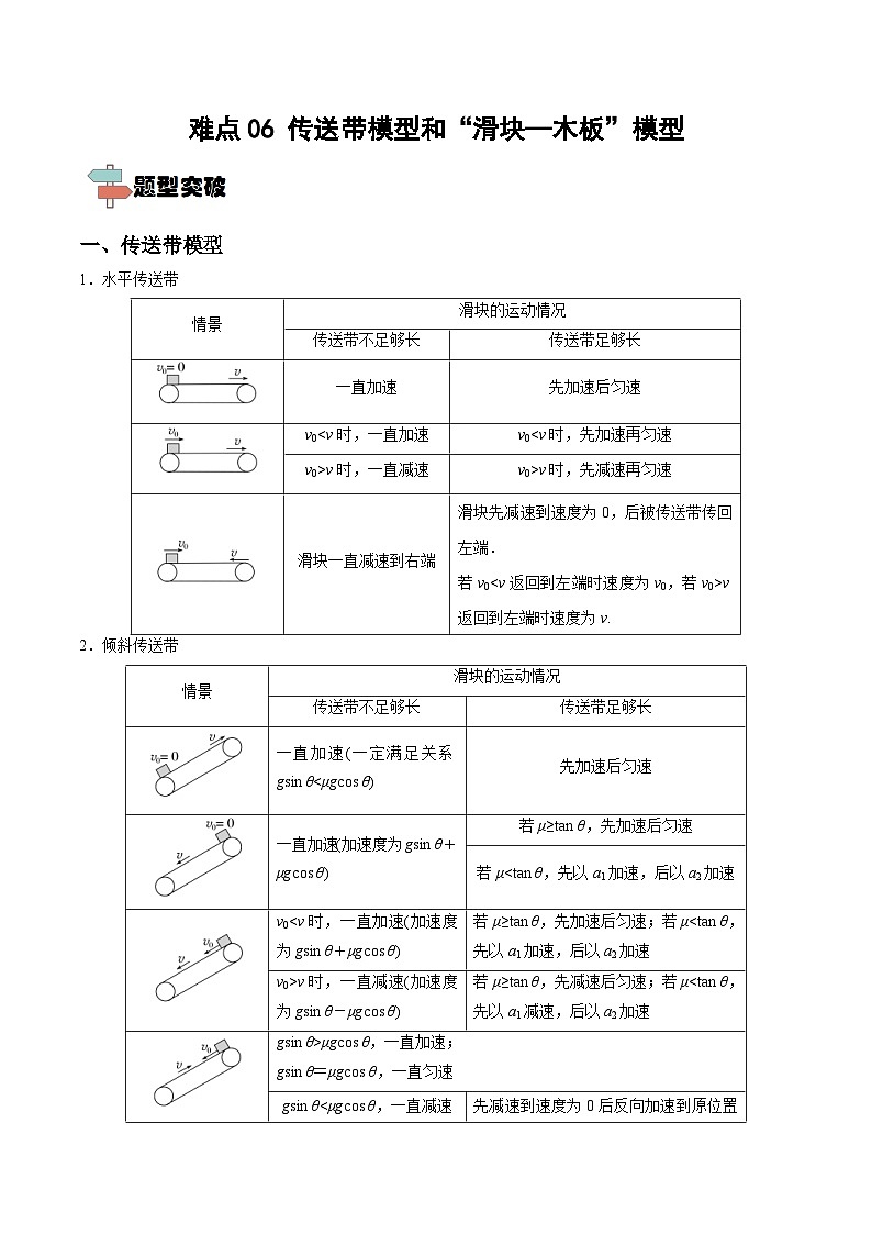 新高考物理一轮复习重难点练习难点06 传送带模型和“滑块—木板”模型（原卷版）第1页