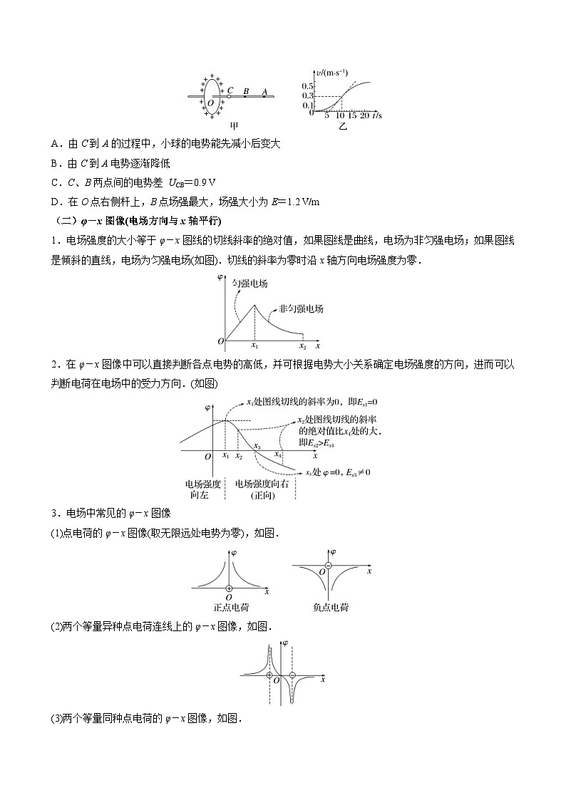 新高考物理一轮复习重难点练习难点14 电场性质的综合应用（原卷版）第2页