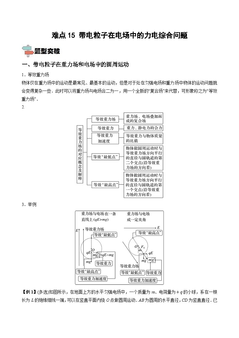 新高考物理一轮复习重难点练习难点15 带电粒子在电场中的力电综合问题（原卷版）第1页