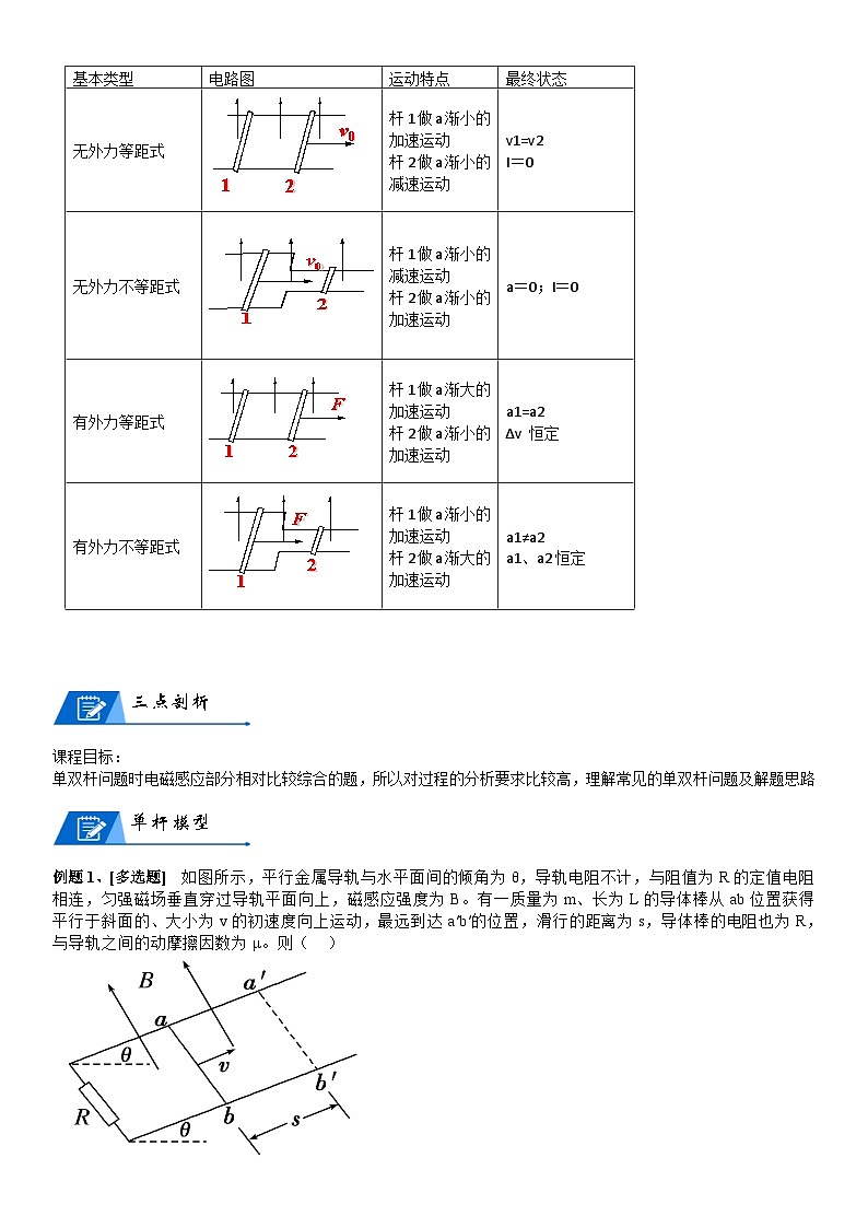 新高考物理一轮专题特训重点突破：第27讲 电磁感应的应用（含答案解析）第3页