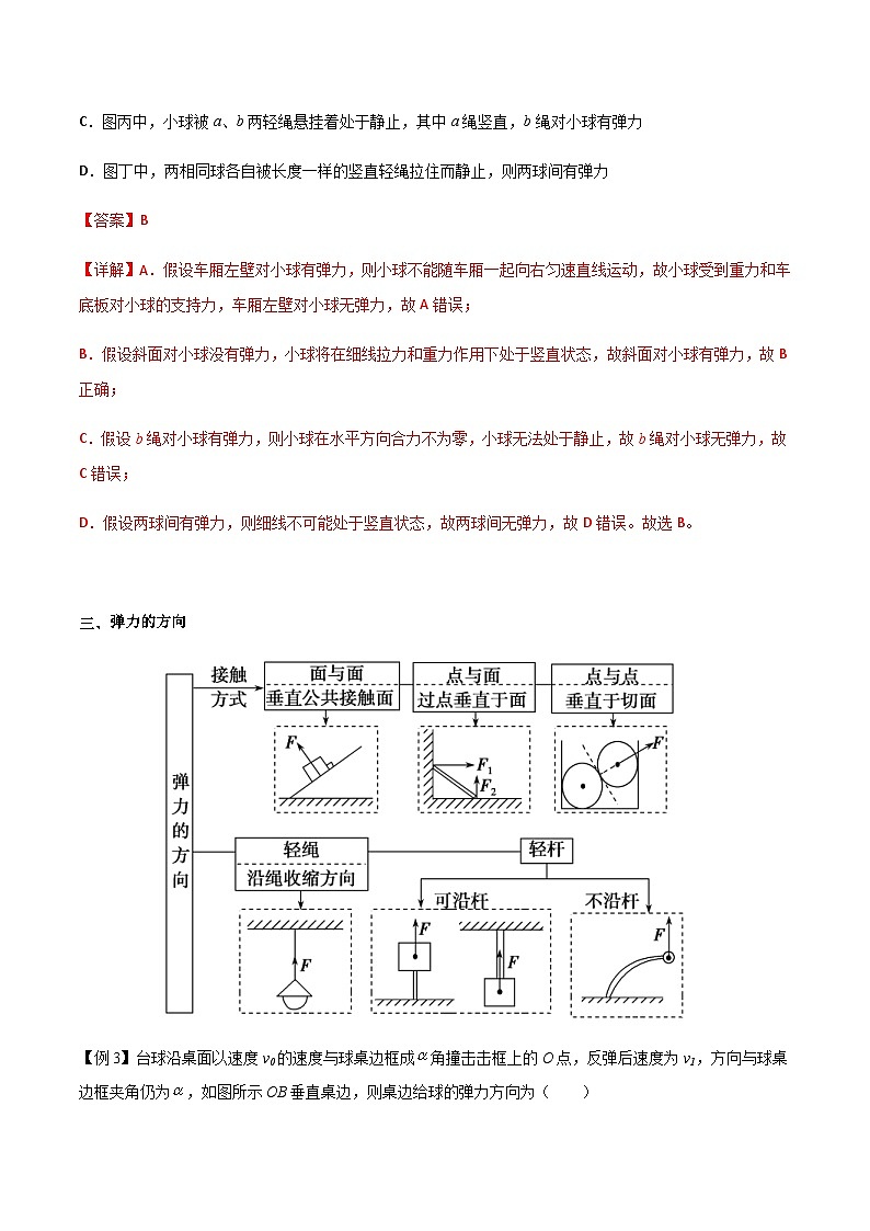 新高考物理一轮复习分层提升练习专题07 重力和弹力（2份打包，原卷版+解析版）03