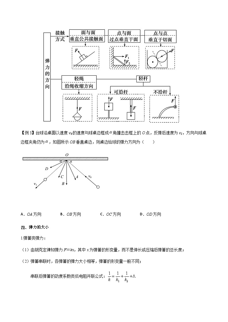 新高考物理一轮复习分层提升练习专题07 重力和弹力（2份打包，原卷版+解析版）03