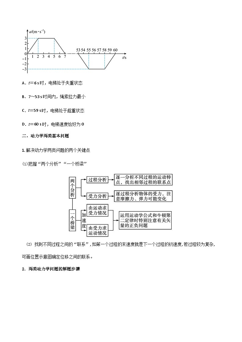 新高考物理一轮复习分层提升练习专题15 超重失重、等时圆和动力学两类基本问题（2份打包，原卷版+解析版）02