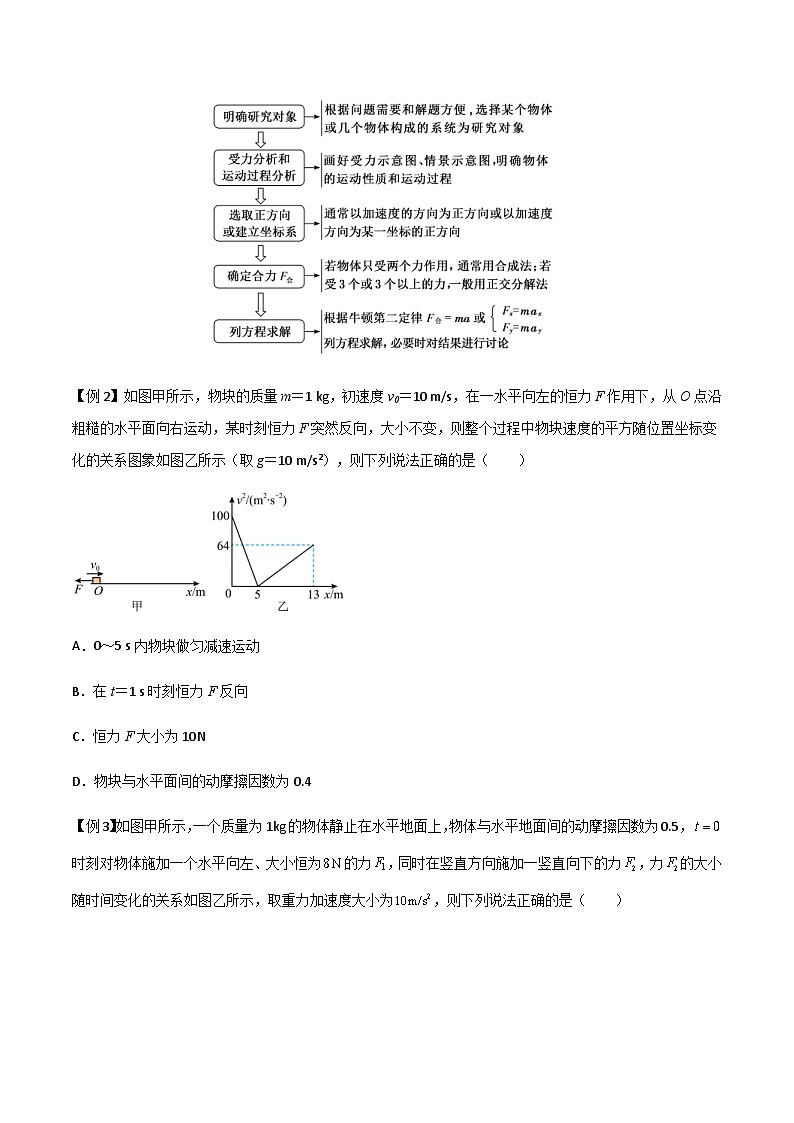 新高考物理一轮复习分层提升练习专题15 超重失重、等时圆和动力学两类基本问题（2份打包，原卷版+解析版）03