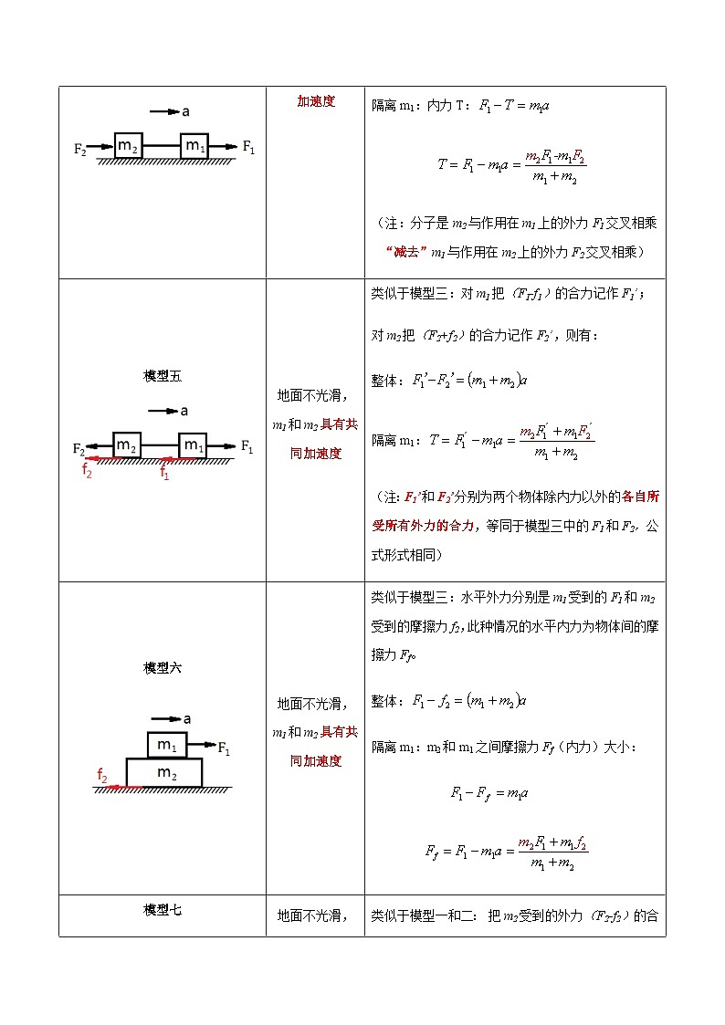 新高考物理一轮复习分层提升练习专题17  动力学中的连接体问题、临界极值问题（原卷版）第3页