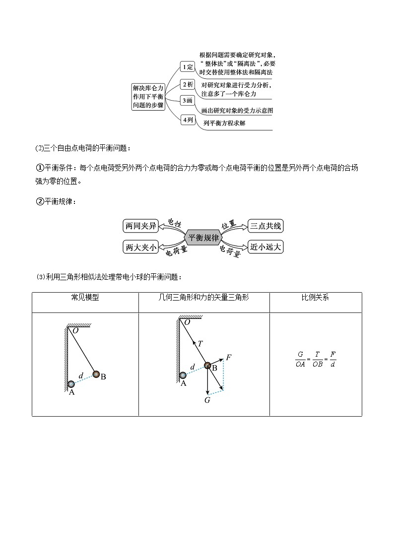 新高考物理一轮复习分层提升练习专题43 库仑定律、电场强度和电场线（2份打包，原卷版+解析版）02