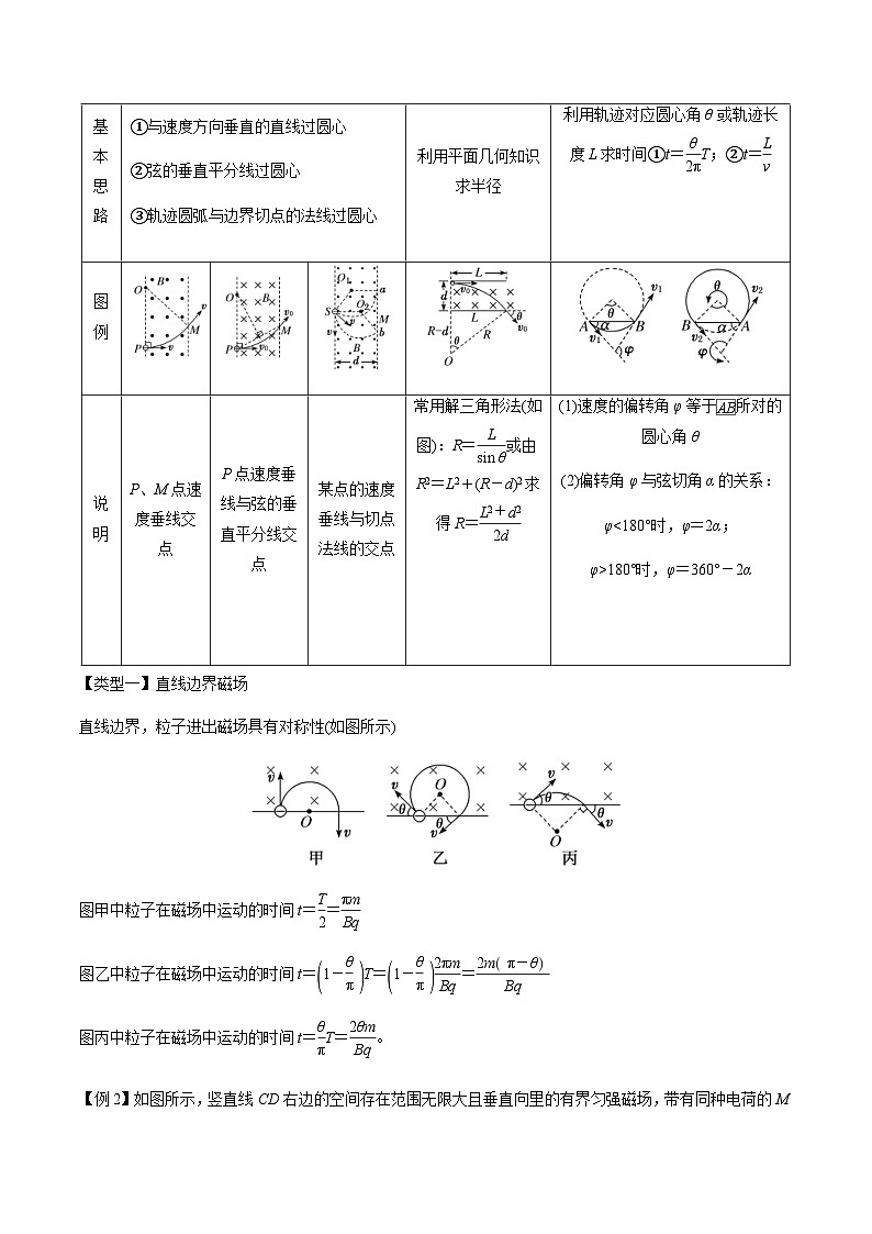 新高考物理一轮复习分层提升练习专题57 带电粒子在磁场中的运动（2份打包，原卷版+解析版）03