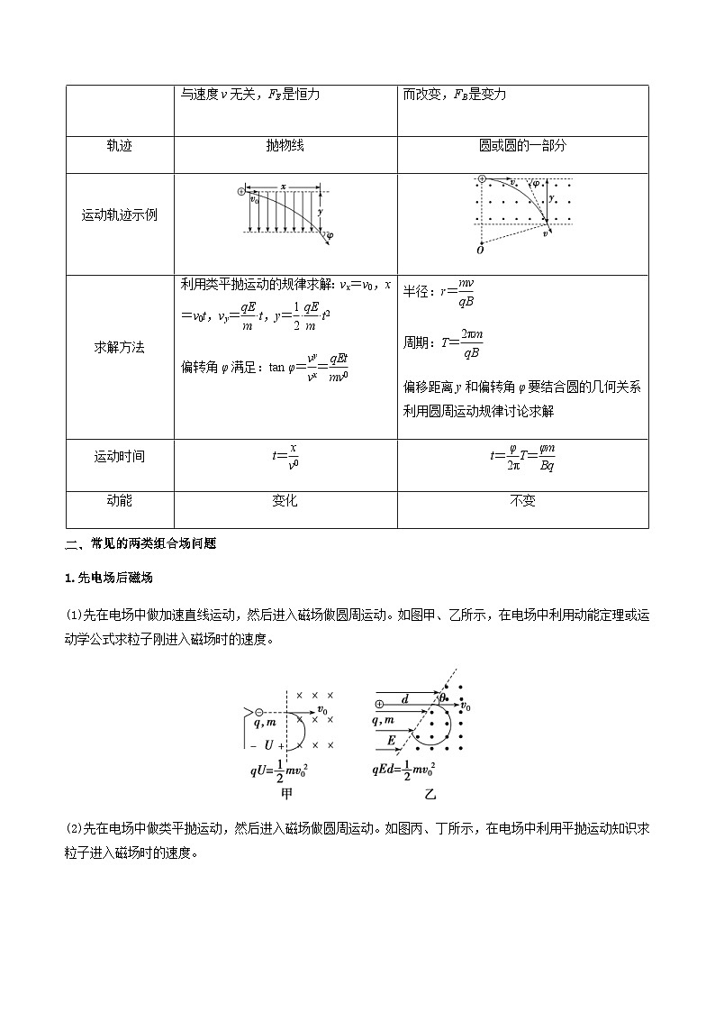 新高考物理一轮复习分层提升练习专题60 带电粒子在组合场中的运动（2份打包，原卷版+解析版）02