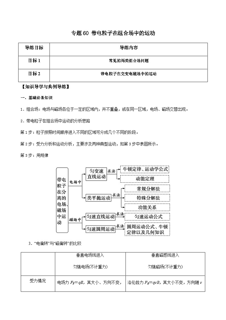 新高考物理一轮复习分层提升练习专题60 带电粒子在组合场中的运动（2份打包，原卷版+解析版）01