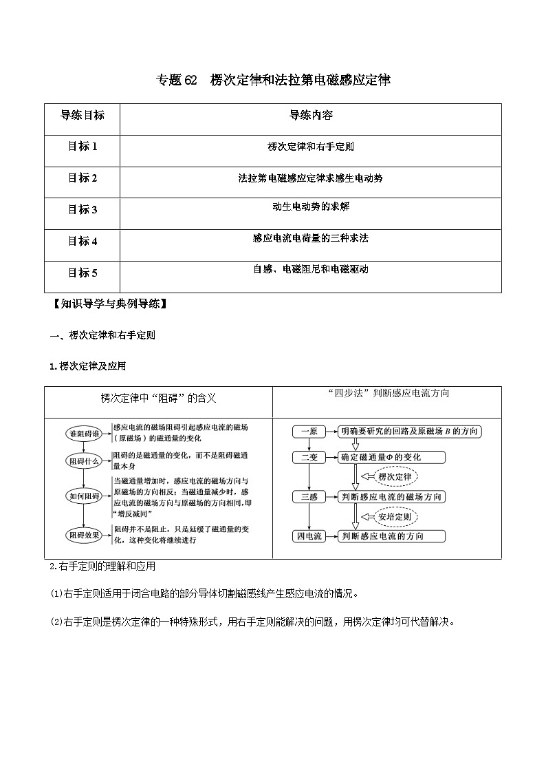 新高考物理一轮复习分层提升练习专题62 楞次定律和法拉第电磁感应定律（2份打包，原卷版+解析版）01