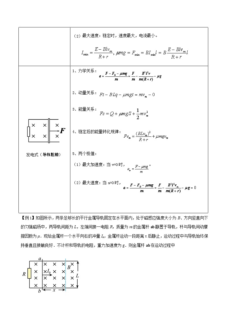 新高考物理一轮复习分层提升练习专题64 电磁感应中的单棒问题（2份打包，原卷版+解析版）02