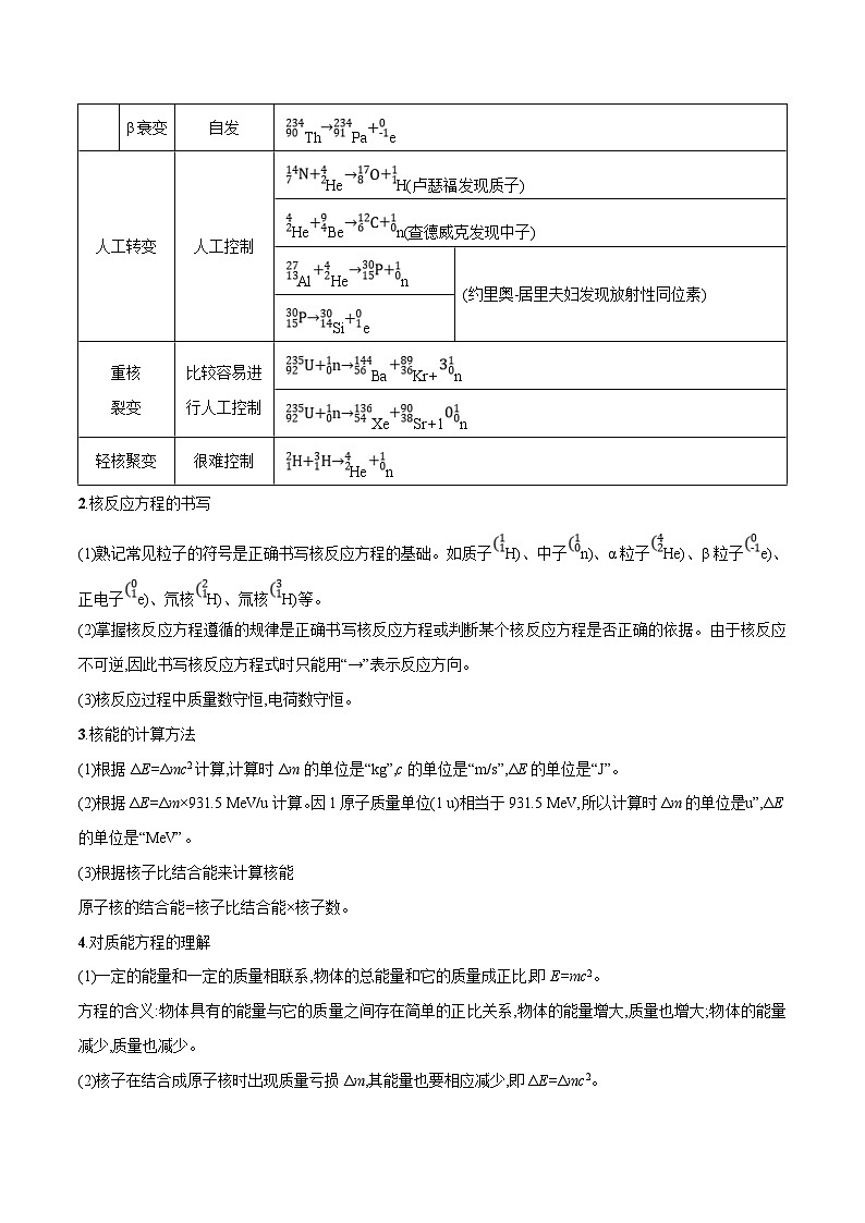 新高考物理一轮复习分层提升练习专题77 原子核物理（2份打包，原卷版+解析版）03