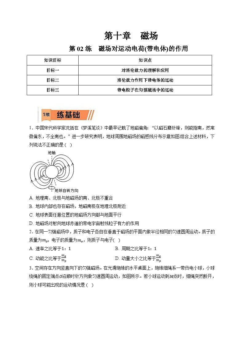 新高考物理一轮复习小题多维练习第10章磁场第02练　磁场对运动电荷(带电体)的作用（原卷版）第1页