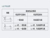 高考物理一轮复习讲义课件第3章 专题强化6　传送带模型和“滑块—木板”模型（含解析）