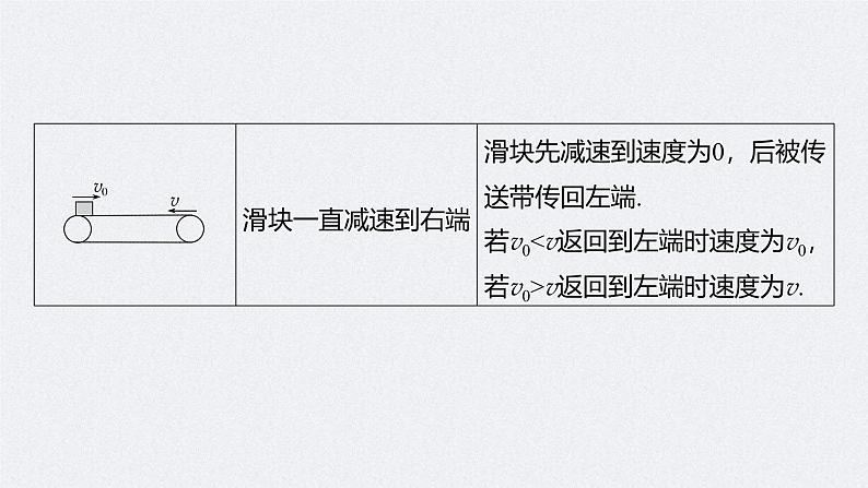 高考物理一轮复习讲义课件第3章 专题强化6　传送带模型和“滑块—木板”模型（含解析）06