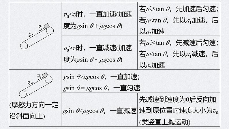 高考物理一轮复习讲义课件第3章 专题强化6　传送带模型和“滑块—木板”模型（含解析）08