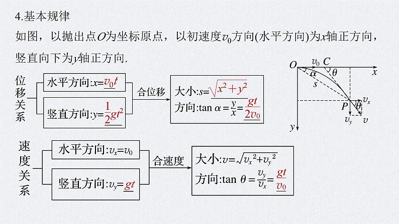 高考物理一轮复习讲义课件第4章 第2讲　抛体运动（含解析）06