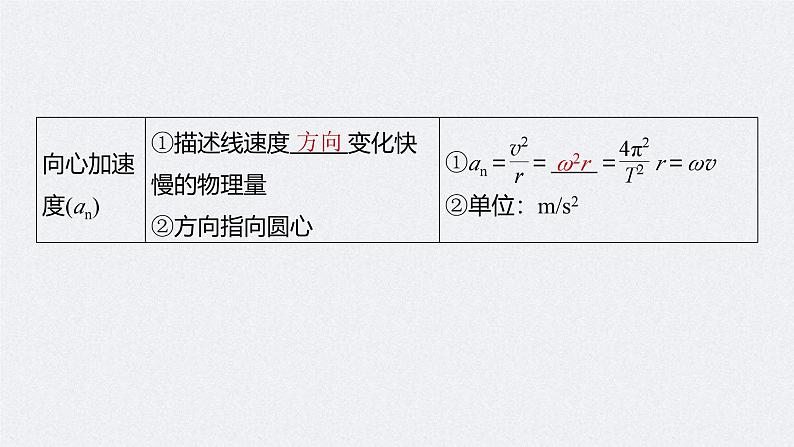 高考物理一轮复习讲义课件第4章 第3讲　圆周运动（含解析）第7页