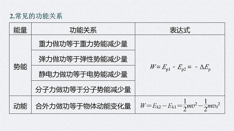 高考物理一轮复习讲义课件第6章 第4讲　功能关系　能量守恒定律（含解析）06