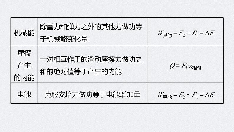 高考物理一轮复习讲义课件第6章 第4讲　功能关系　能量守恒定律（含解析）07