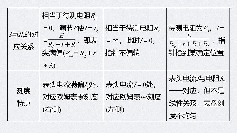 高考物理一轮复习讲义课件第9章 实验11　用多用电表测量电学中的物理量（含解析）08