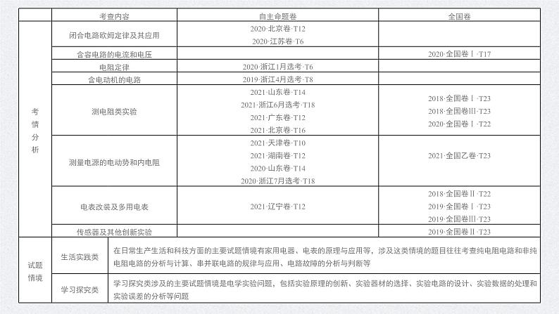 高考物理一轮复习讲义课件第9章 第1讲　电路的基本概念及电路分析（含解析）02