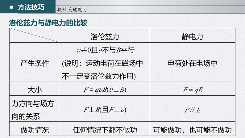 高考物理一轮复习讲义课件第10章 第2讲　磁场对运动电荷(带电体)的作用（含解析）第8页