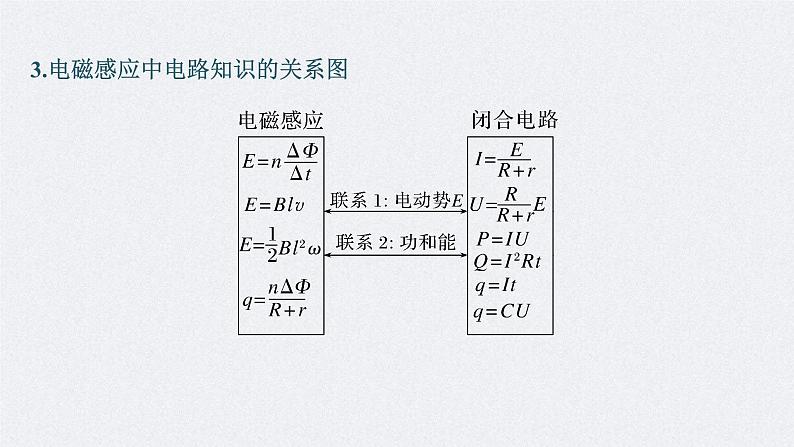 高考物理一轮复习讲义课件第11章 专题强化23　电磁感应中的电路及图像问题（含解析）06