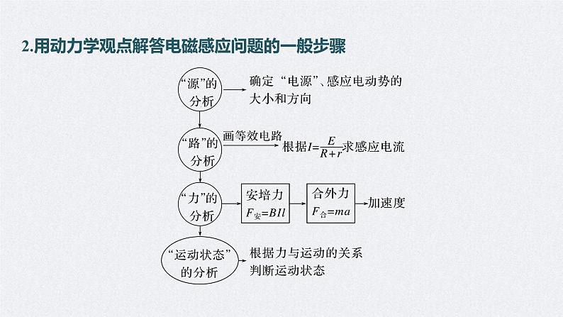 高考物理一轮复习讲义课件第11章 专题强化24　电磁感应中的动力学和能量问题（含解析）06