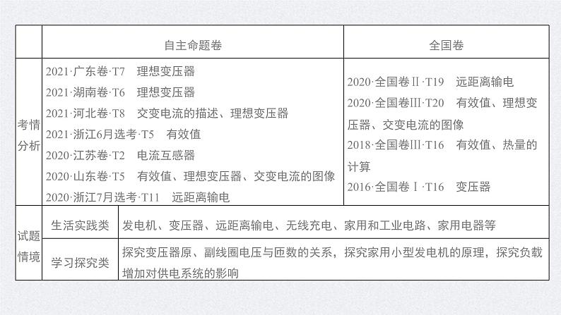 高考物理一轮复习讲义课件第12章 第1讲　交变电流的产生和描述（含解析）02