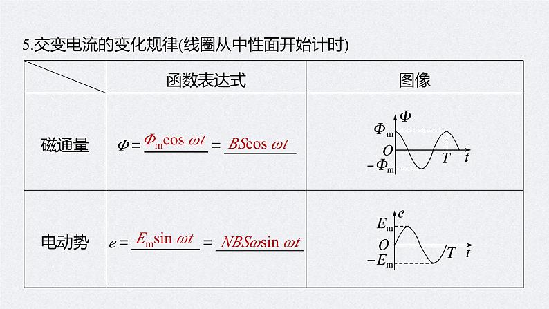 高考物理一轮复习讲义课件第12章 第1讲　交变电流的产生和描述（含解析）08