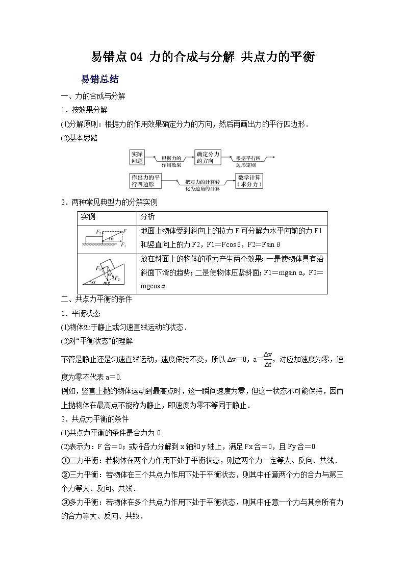 新高考物理一轮复习易错题练习——易错点04 力的合成与分解 共点力的平衡（2份打包，原卷版+含解析）01