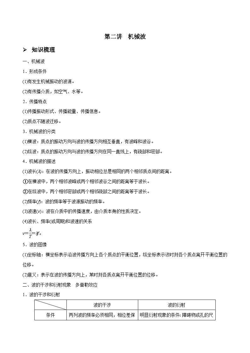 新高考物理一轮复习精讲精练第15章机械波第2讲 机械波（2份打包，原卷版+解析版）01