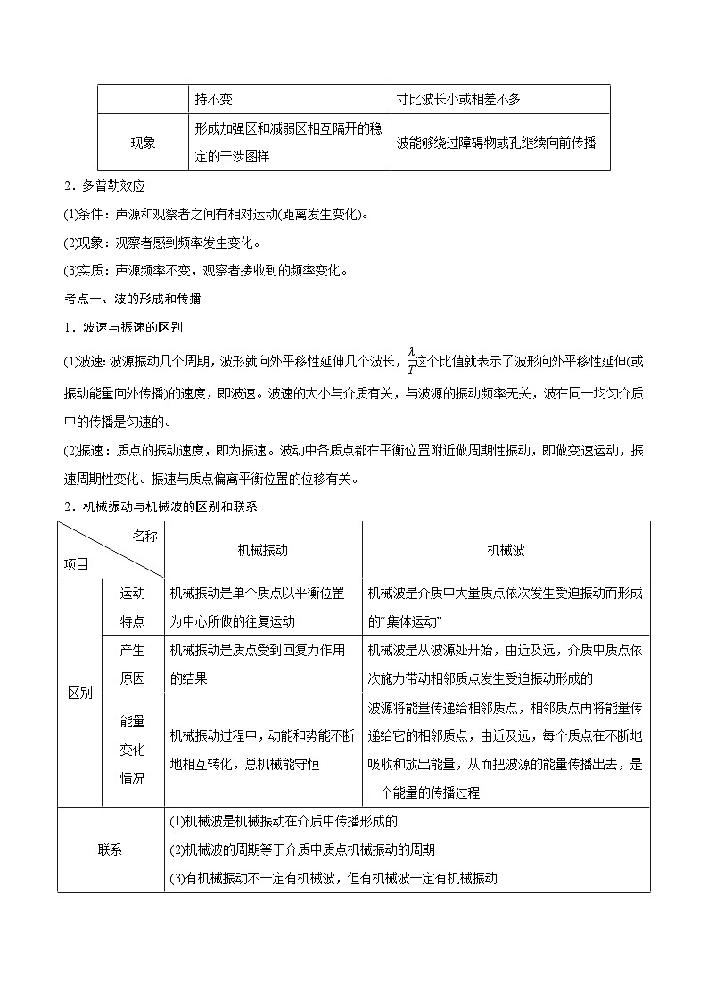 新高考物理一轮复习精讲精练第15章机械波第2讲 机械波（2份打包，原卷版+解析版）02