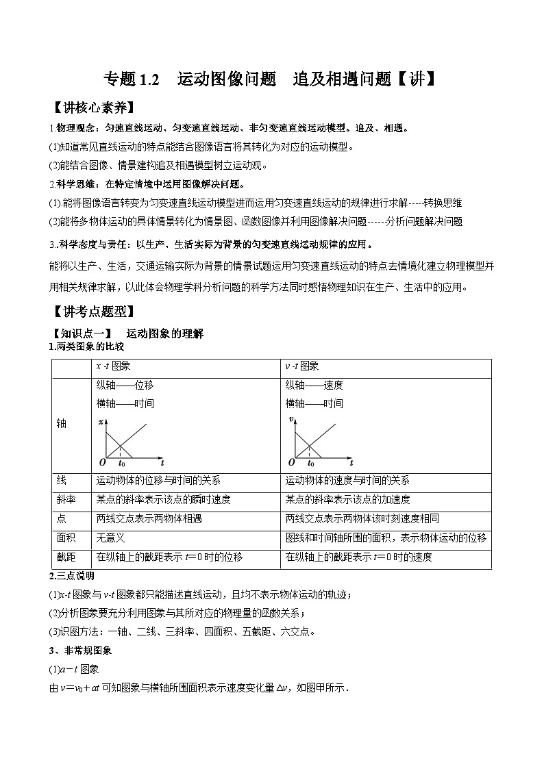 高考物理一轮复习讲义专题1.2　运动图像问题　追及相遇问题（2份打包，原卷版+解析版）01