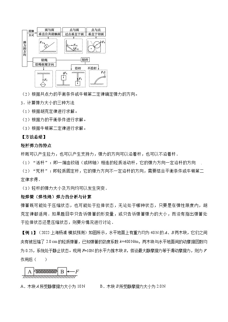 高考物理一轮复习讲义专题2.1　重力　弹力　摩擦力  力的合成和分解（2份打包，原卷版+解析版）02