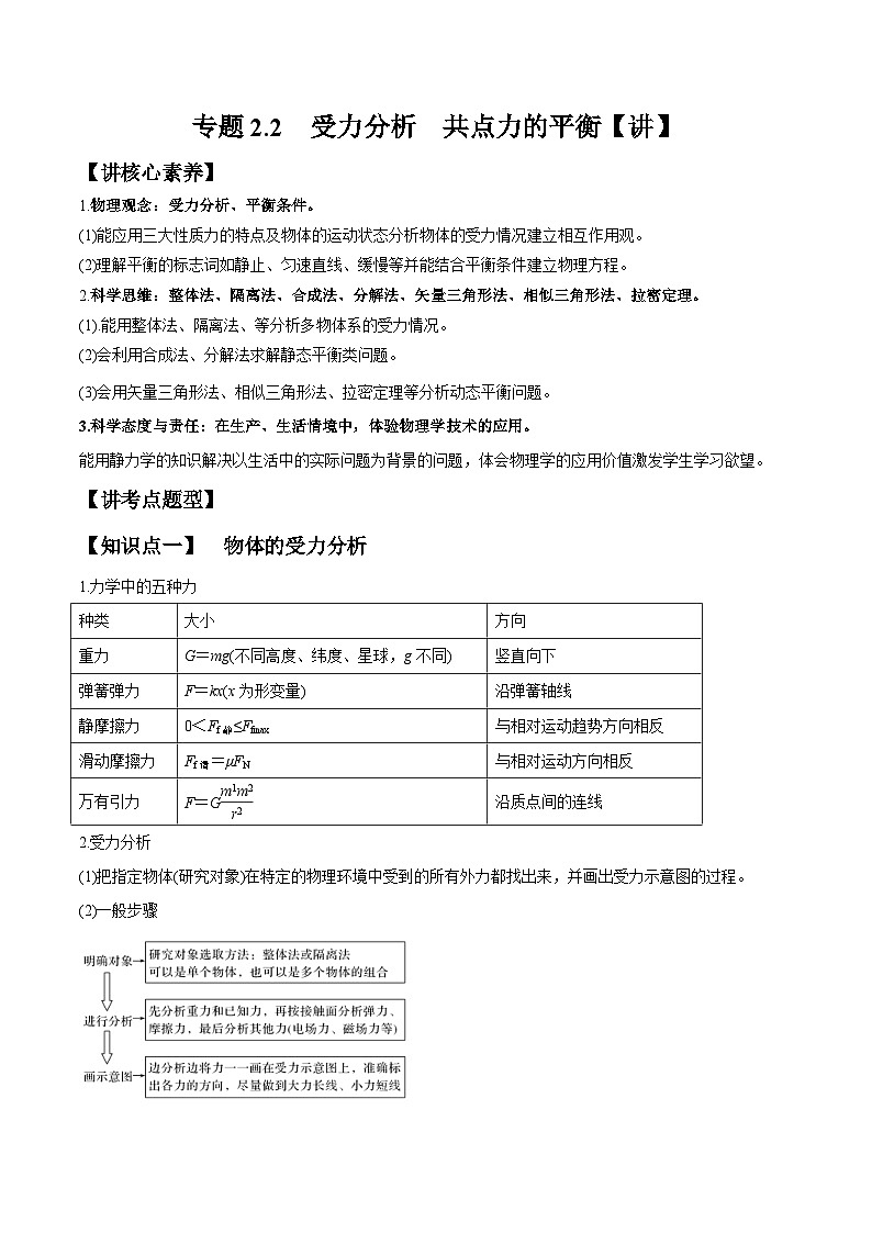 高考物理一轮复习讲义专题2.2　受力分析　共点力的平衡（2份打包，原卷版+解析版）01